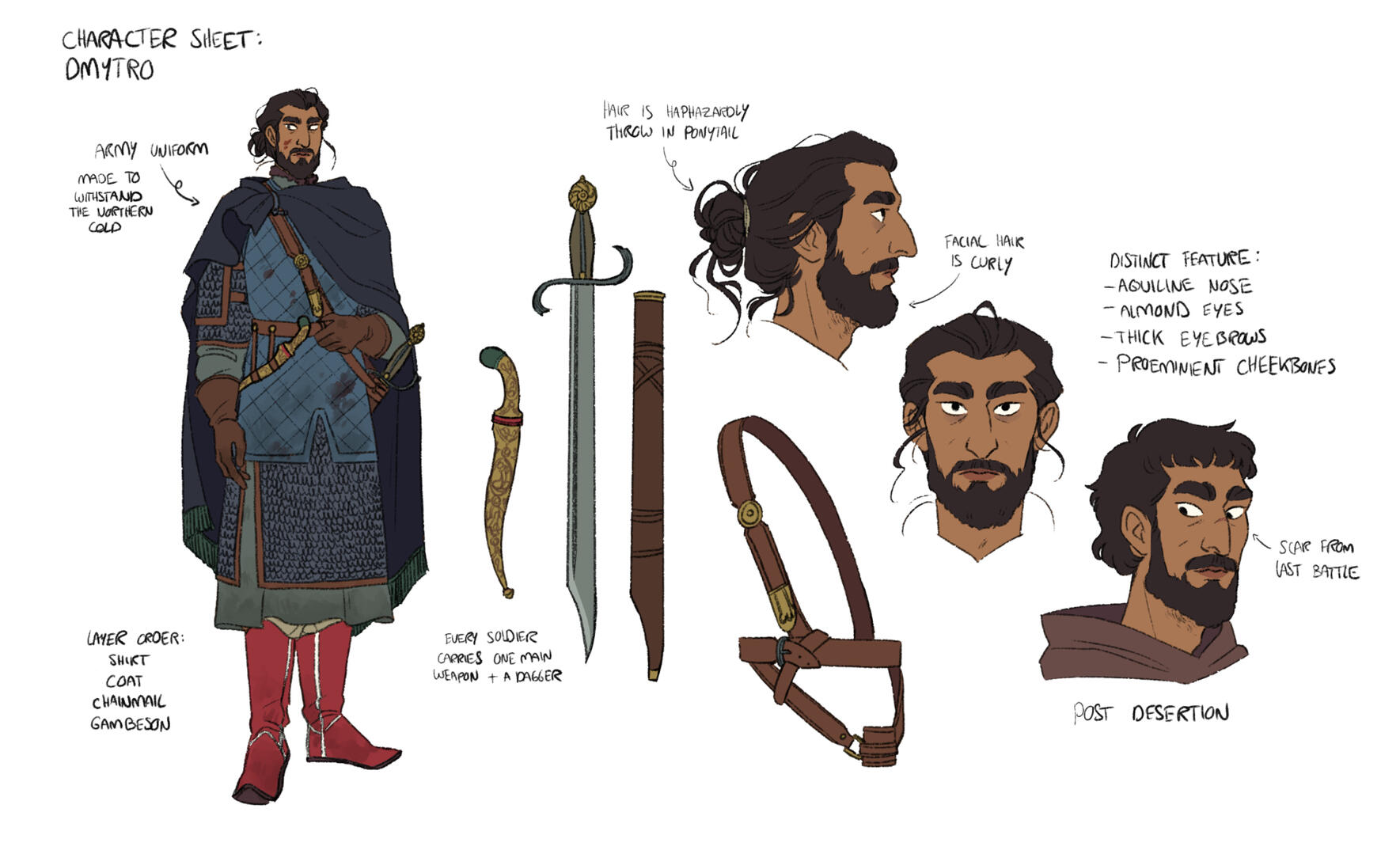 Character sheet: mentor (2021)