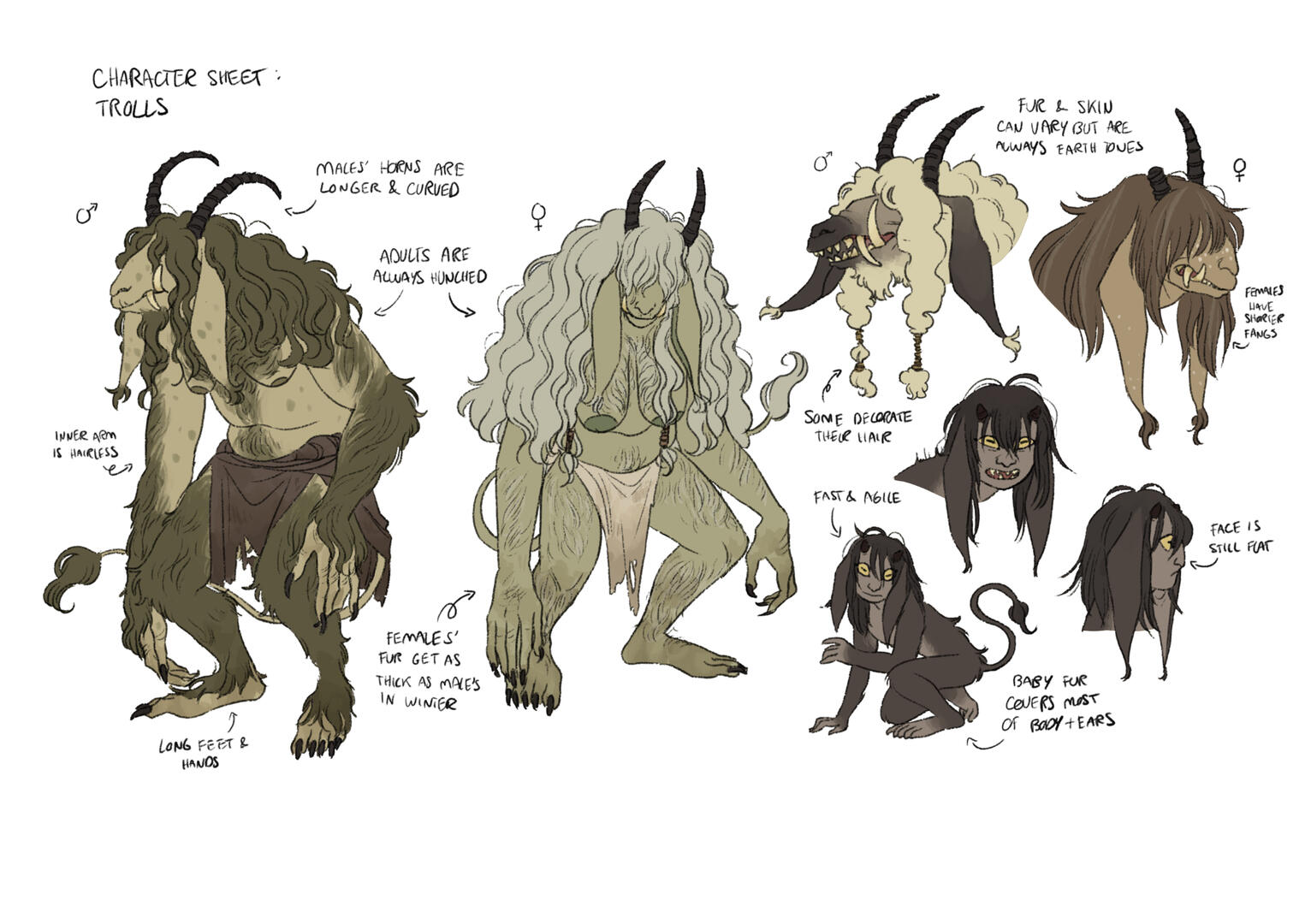 Character sheet: trolls (2021)
