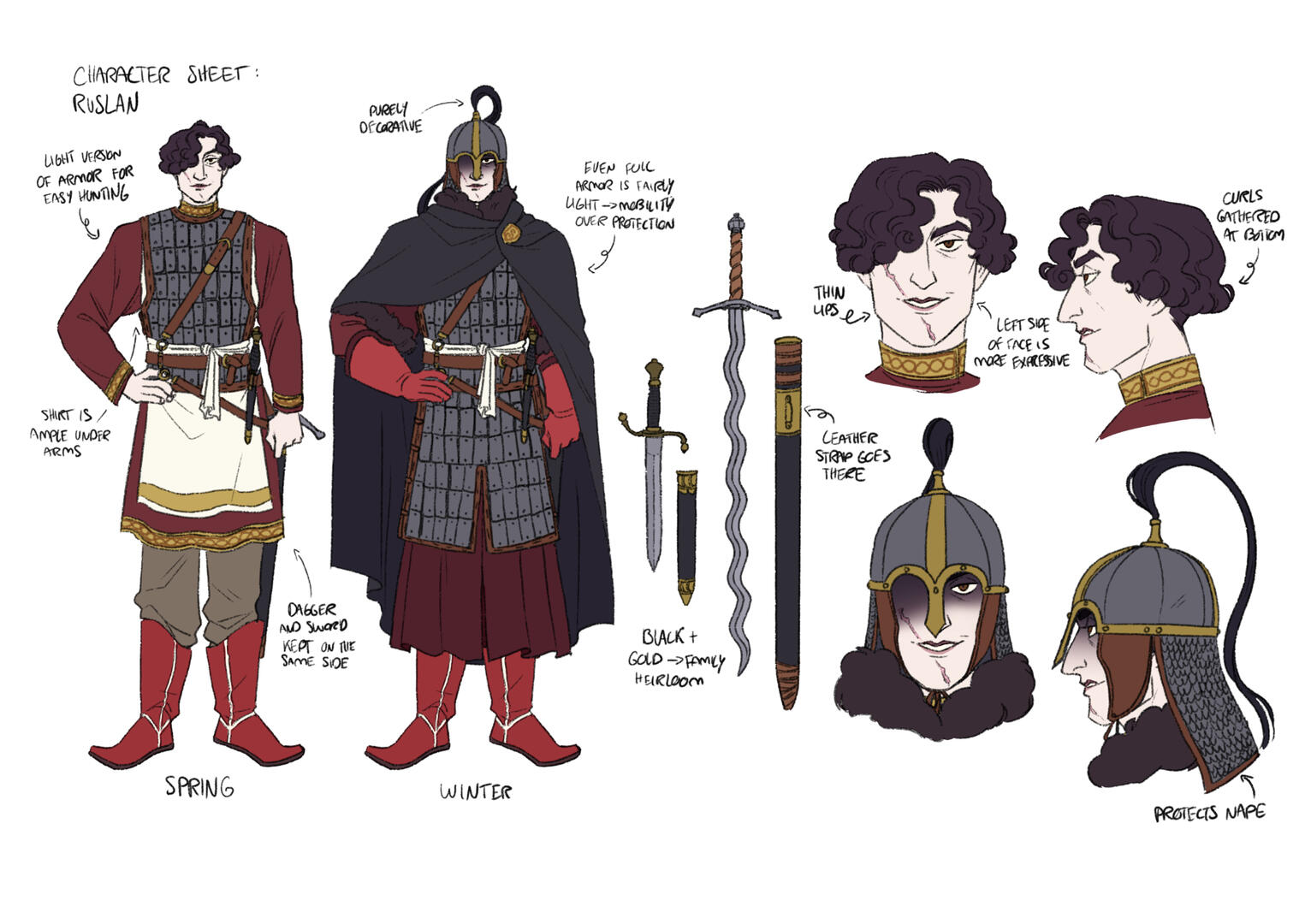 Character sheet: knight (2021)